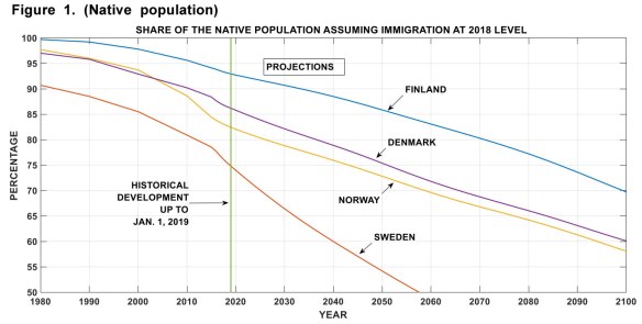 invandring sverige 2020